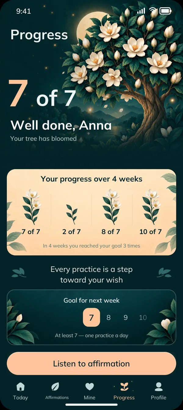 Progress and weekly goal