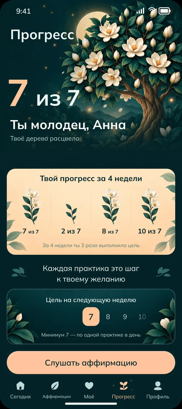 Прогресс и цель недели
