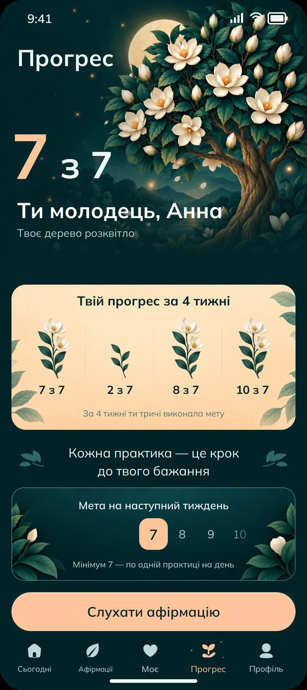 Прогрес і мета тижня